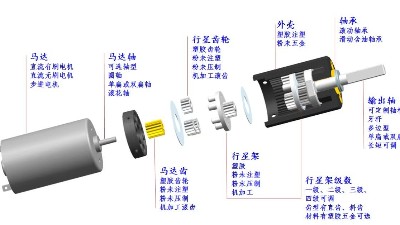 你不知道的微型减速电机内部结构爆炸图